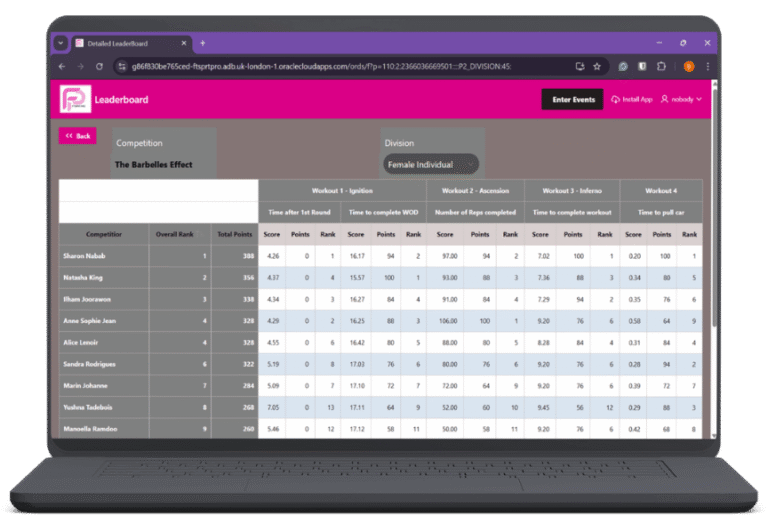 Fit Sport Pro Detailed Leaderboard